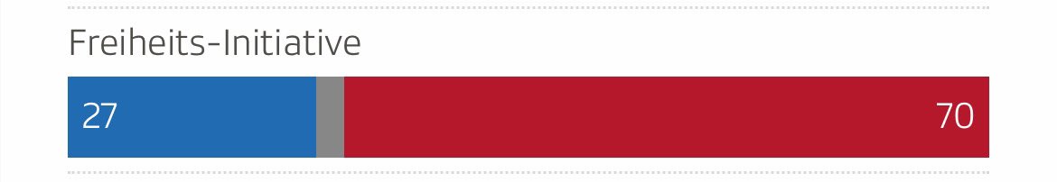 Wann lösen sich die Schwurblis endlich auf? Die ganze Schweiz lacht sie aus...