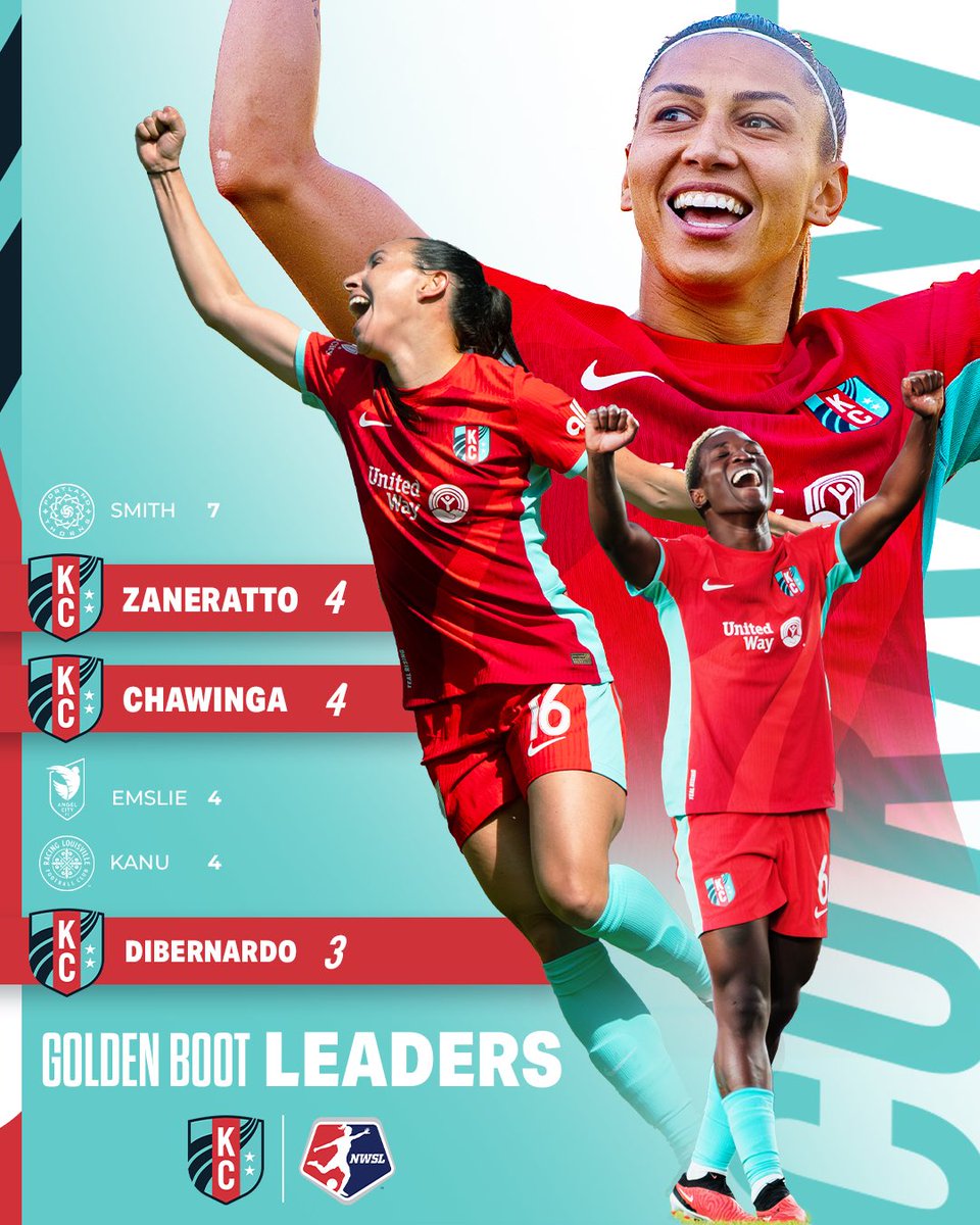 It’s all teal at the top 💅 Triple threat is on fire just 6 matches in 🔥 @NWSL | #KCBABY