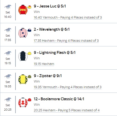 🏇 4 places from 7 runners so far with 2 to go. Perhaps a much better day on Saturday with 15 more #HorseRacing #tips posted below:

🐴 5 at Newmarket
🐴 5 across Uttoxeter & Thirsk 
🐴 5 across Yarmouth & Hexham

Good luck if you follow 🤞