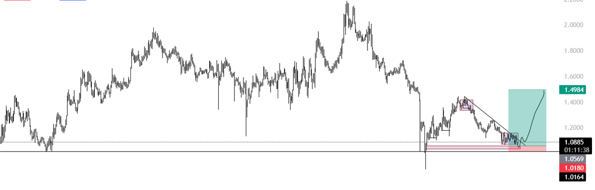 ChineseIlussion's tweet photo. $sui good point of enter on futures in weekend<have good close on SP500 and btc in friday> or build spot position 
hodl now ldo,merl-l2 on btc and dmail https://t.co/P3FZyDZCDK