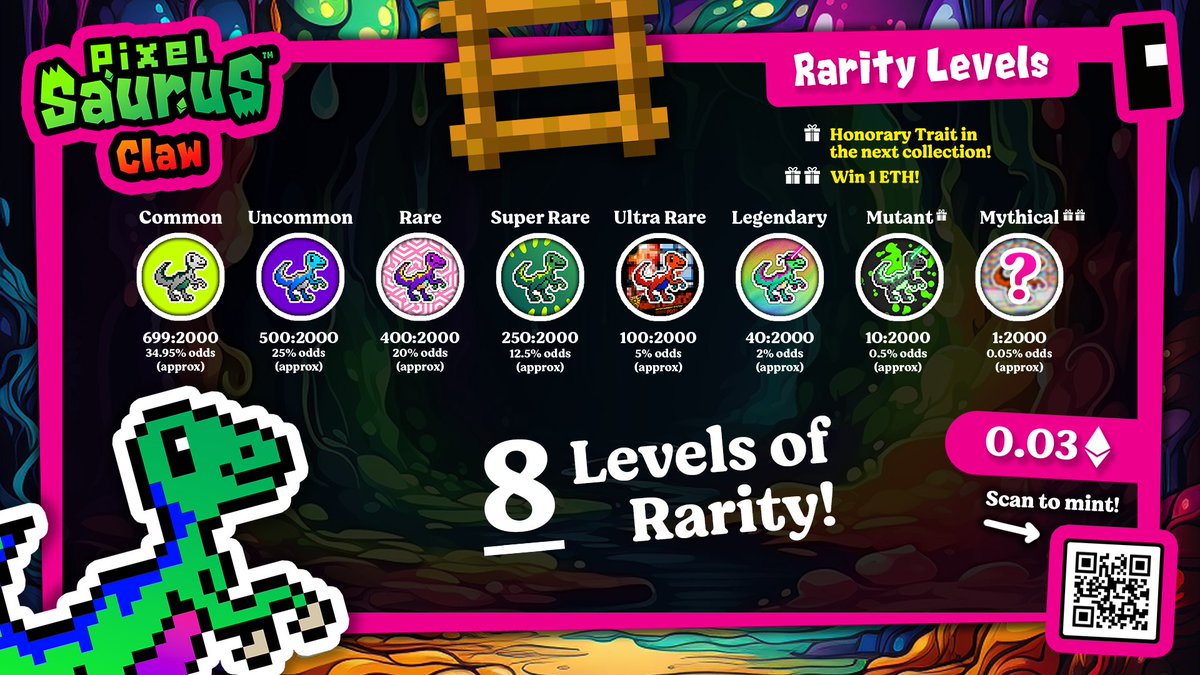 Gas is LOW! ⛽️🔻 Come mint a PixelSaurus® Claw and see what rarity level you get!  🦕🦖🌋

EACH of the first 1000 mints is also an entry to our $10,000 ETH, on-chain giveaway!

Mint securely via @OpenSea Drops | 0.03 ETH
✨  opensea.io/collection/pix…