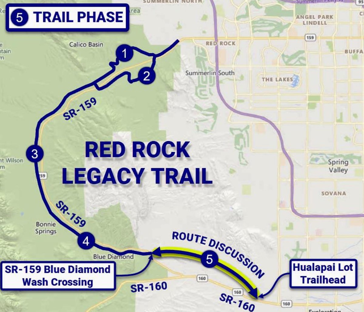 Today marks a milestone for transportation & recreation in Nevada! @NDOT thanks @RepSusieLee  for presenting $1 million in federal funding to help kick off Phase 1 of the Red Rock Legacy Trail project. Let's pave the way to a safer, more scenic experience!