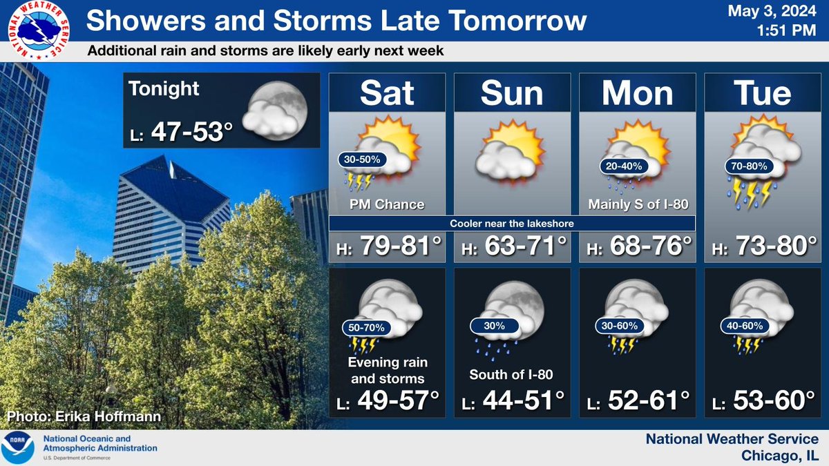 A mostly pleasant weekend will feature a few PM showers and storms tomorrow. Sunday looks dry before more rain and storms are expected early next week. #ILwx #INwx