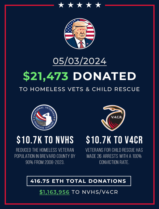Today we've donated $21,473 to Homeless Veteran Support and Child Trafficking Prevention. This is our 38th consecutive week of making donations now totaling 416.75 $ETH ($1,163,956 to @NVHS / @V4CR_official).
