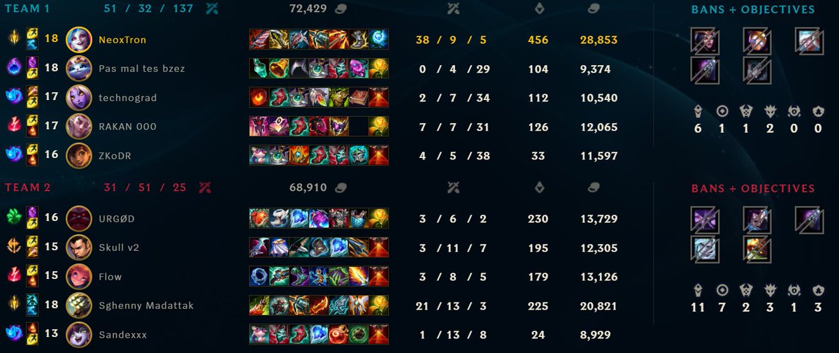 thebearylaw's tweet photo. most normal d4 soloq game... @NeoxTron hat mental behalten und nicht gedodged, respectable https://t.co/R0N5l5S0hu