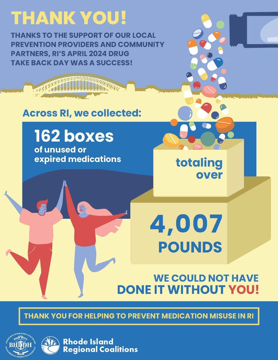 Kudos to #RIPrevention, law enforcement, and volunteers for a successful Drug Take Back Day! More than 4,000 pounds of expired meds were collected, enhancing home safety. Your contribution is greatly appreciated! #CommunityEffort #DrugTakeBackDay