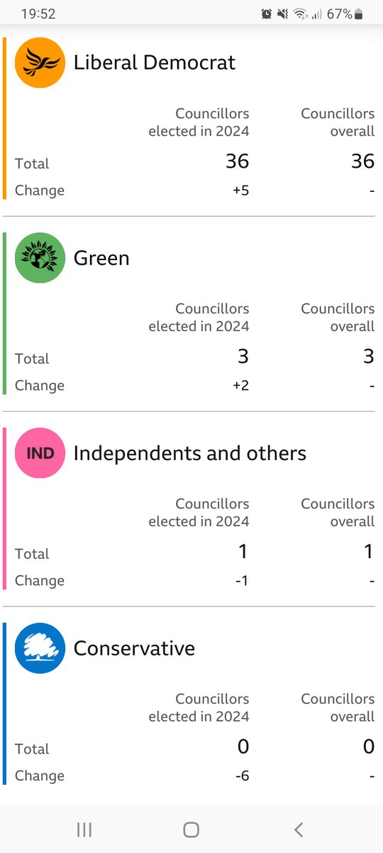 Will Mountford BSc MSc HDMI tweet media