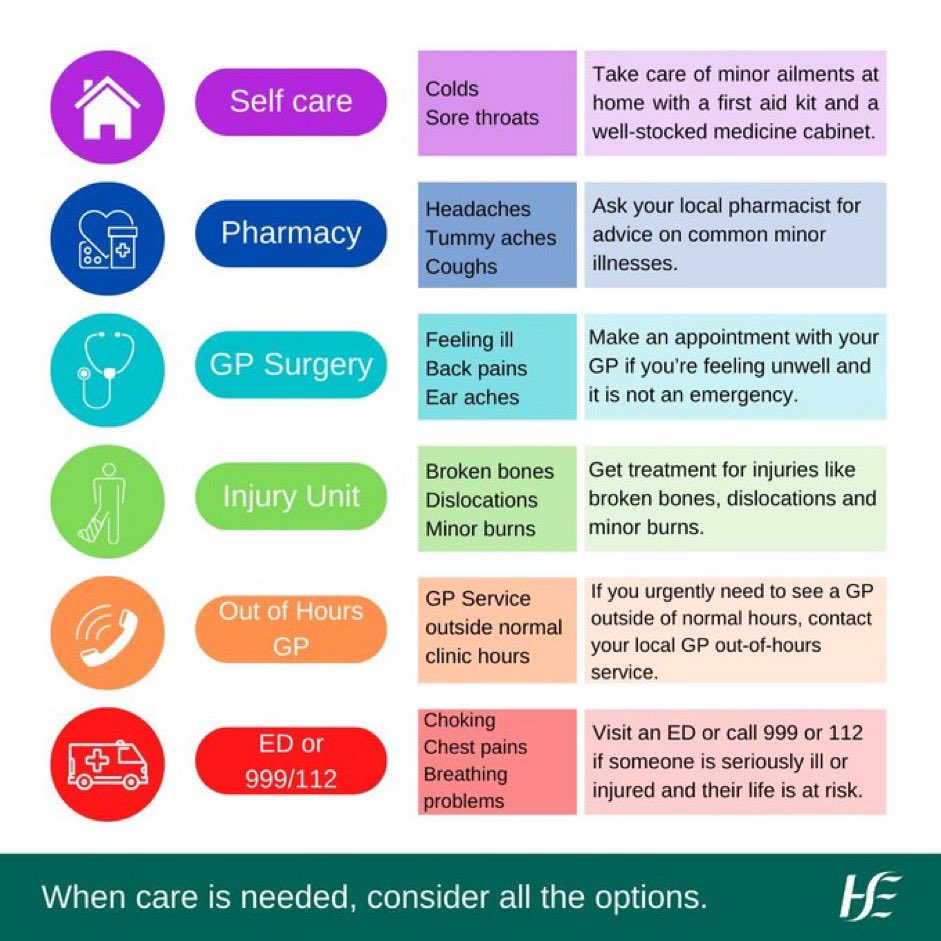 This B/H weekend look after your health. Be safe on the roads and in leisure activities. If you are unwell please consider all options. In an emergency come to A&E/ED. If not please consider all other options and there are many. Help us help you @HSELive @DonnellyStephen…