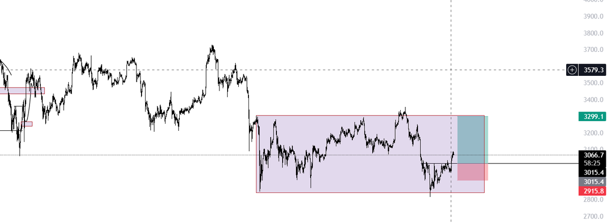 ChineseIlussion's tweet photo. $eth good accumulation,when 5k?but i think we can got a one more dip in btc to 55k,but i don`t want xd, rate it how 30% on dip and 70% to a little pump in area 70k and dominate eth sur xd https://t.co/56WAn1dplH