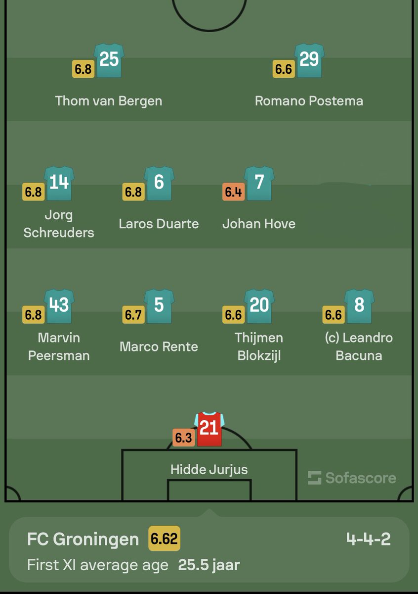 MilkovdWal's tweet image. FC Groningen de eerste helft van #telGRO: