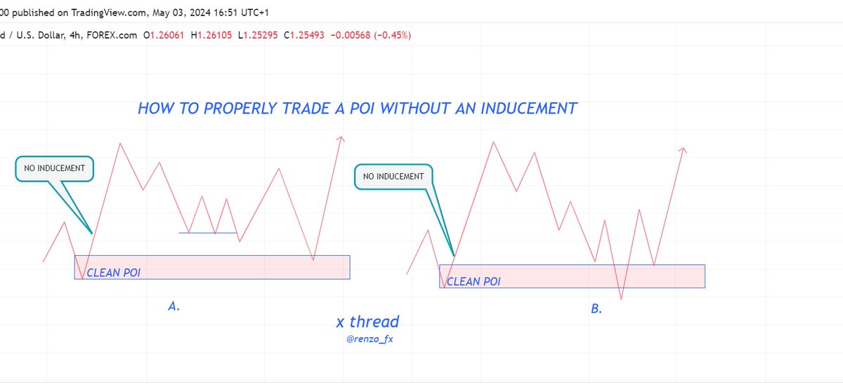 HOW TO PROPERLY TRADE A POI WITHOUT AN INDUCEMENT!

AVOID THE TRAP !

A THREAD 🧵