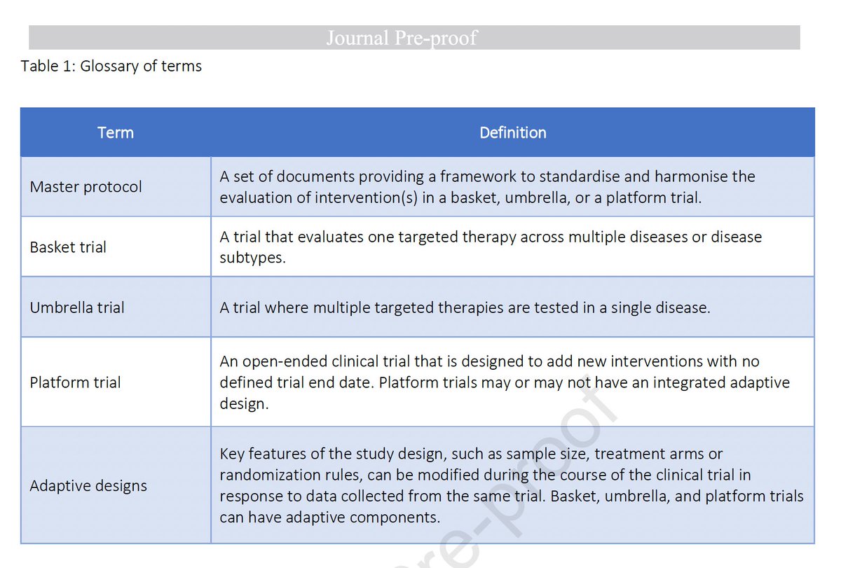 🚨Novel clinical trial methods could improve efficiency of drug development👇🏽 👇👇🏿 Basket, Umbrella and Platform Trials: The Potential for Master Protocol-Based Trials in #IBD pubmed.ncbi.nlm.nih.gov/38677483/ @AGA_Gastro @vipuljairath @silvio_silvio75 @PeyrinBiroulet @bruce_sands1