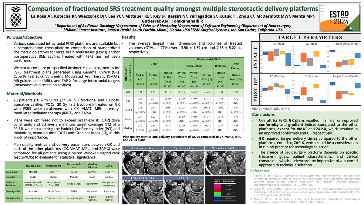 Thrilled to announce that our three posters have been selected for the poster discussion at ESTRO 2024! While I won't be there in person, I'm incredibly proud of our team's achievement! #ESTRO2024 #RadiationOncology #research #BrainCancer