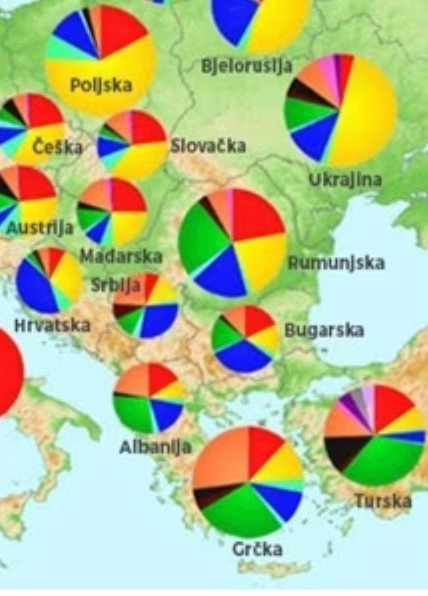 Da vam opet ponovim - NACIJA JE KULTUROLOŠKI A NE GENETSKI KONSTRUKT

Više 'turskog' ima u Rumuniji nego u Srbiji
Tamno plava je I2 haplo grupa - slovensko-sardinijska, zelena je J1 i J2-anadolijska, grčka, jevrejska, žuta je slovenska R1a i narandžasta je grčko-bliskoistočna E3b