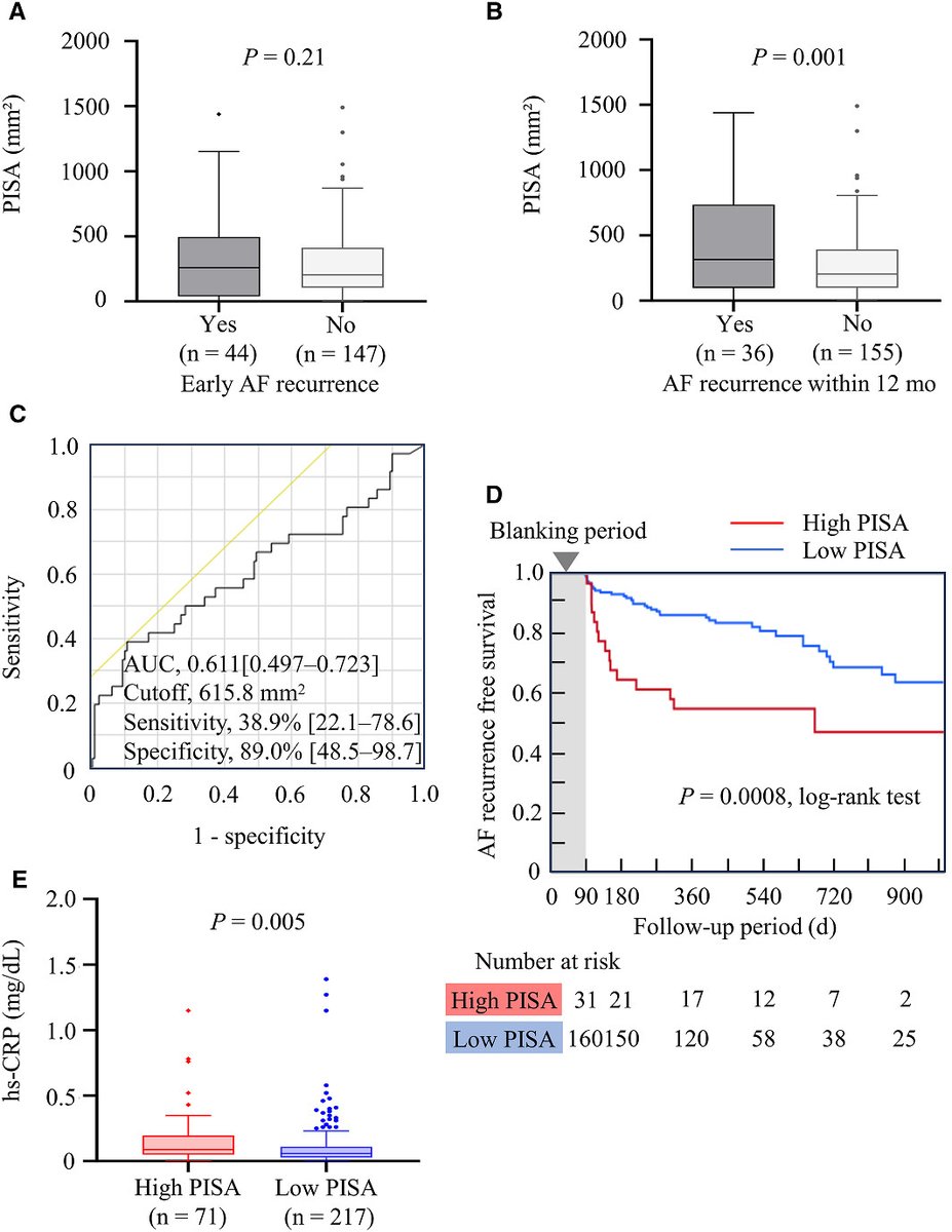 Read about the first evidence indicating that modifying periodontitis, which is likely an AF risk factor, can improve the AF ablation outcome. #AHAjournals #AFib ahajrnls.org/4b1znDc