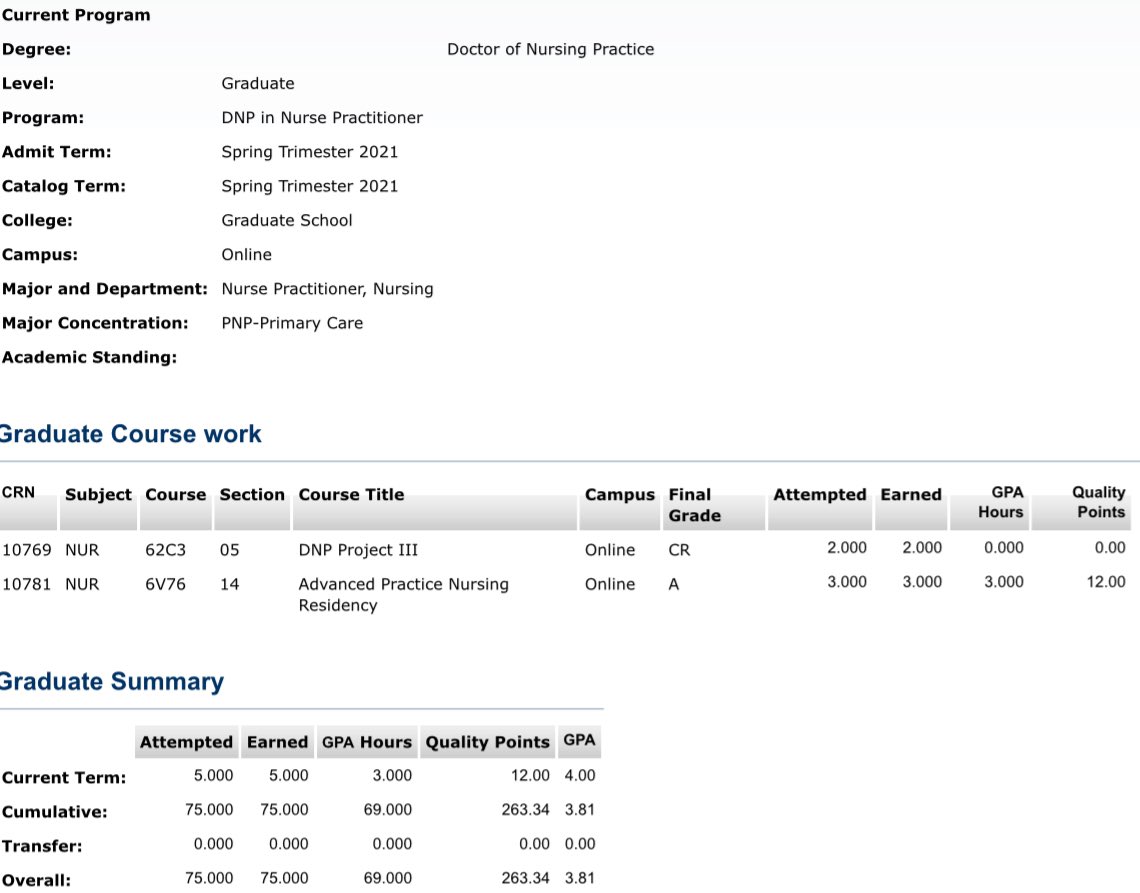 Completed my doctorate degree with a 4.0 for the term and a 3.81 cumulative GPA. 

May 11, 2024 @ 9:30am I will be graduating from Baylor University as a Doctor of Nursing Practice👩🏾‍🎓

After boards, I will officially be a Certified Pediatric Nurse Practitioner 👩🏾‍⚕️

Glory to God🤍