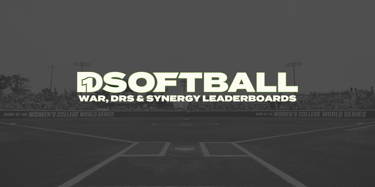 Wins Above Replacement, Defensive Runs Saved & @SynergySportsSB Leaderboards are live on #D1Softball 🥎 Powered by @643Charts Check them out 👀 d1sb.co/3J4KpLp