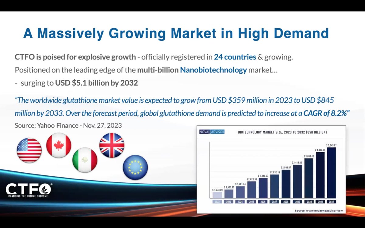 Earn Additional Income! “The global Glutathione Market size is poised for significant growth. Over the assessment period, it is expected to experience substantial expansion, reaching a projected value of US$ 845.0 million by 2033.' Ready - Set - Go!!! makingyourlifebetter.myctfo.com/readysetgo123.…