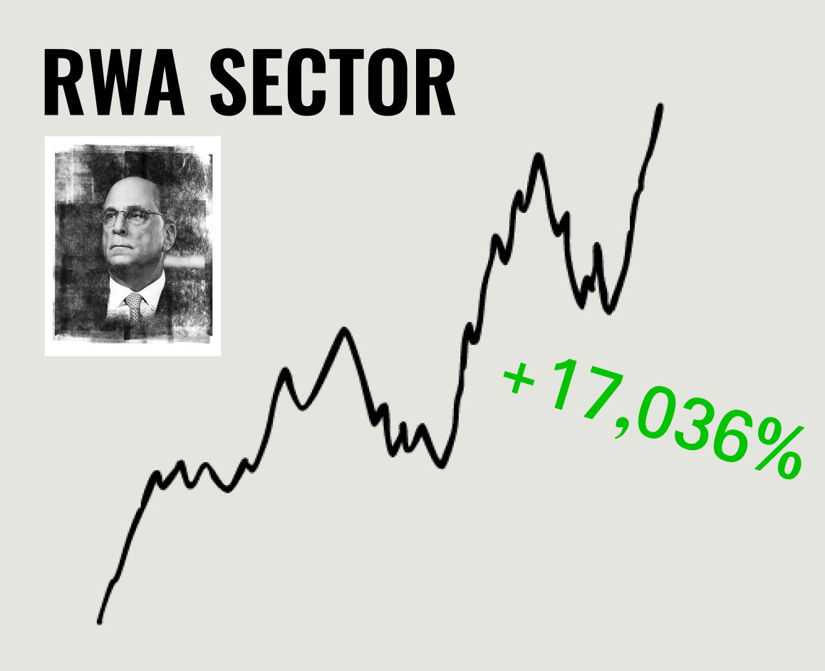 BlackRock, a $10 trillion company, is heavily loaded in the #RWA sector. $1,000 in RWA tokens could turn into $100,000 - $1,000,000 in a year. Here's a list of RWA tokens accumulated by BlackRock ⬇️🧵