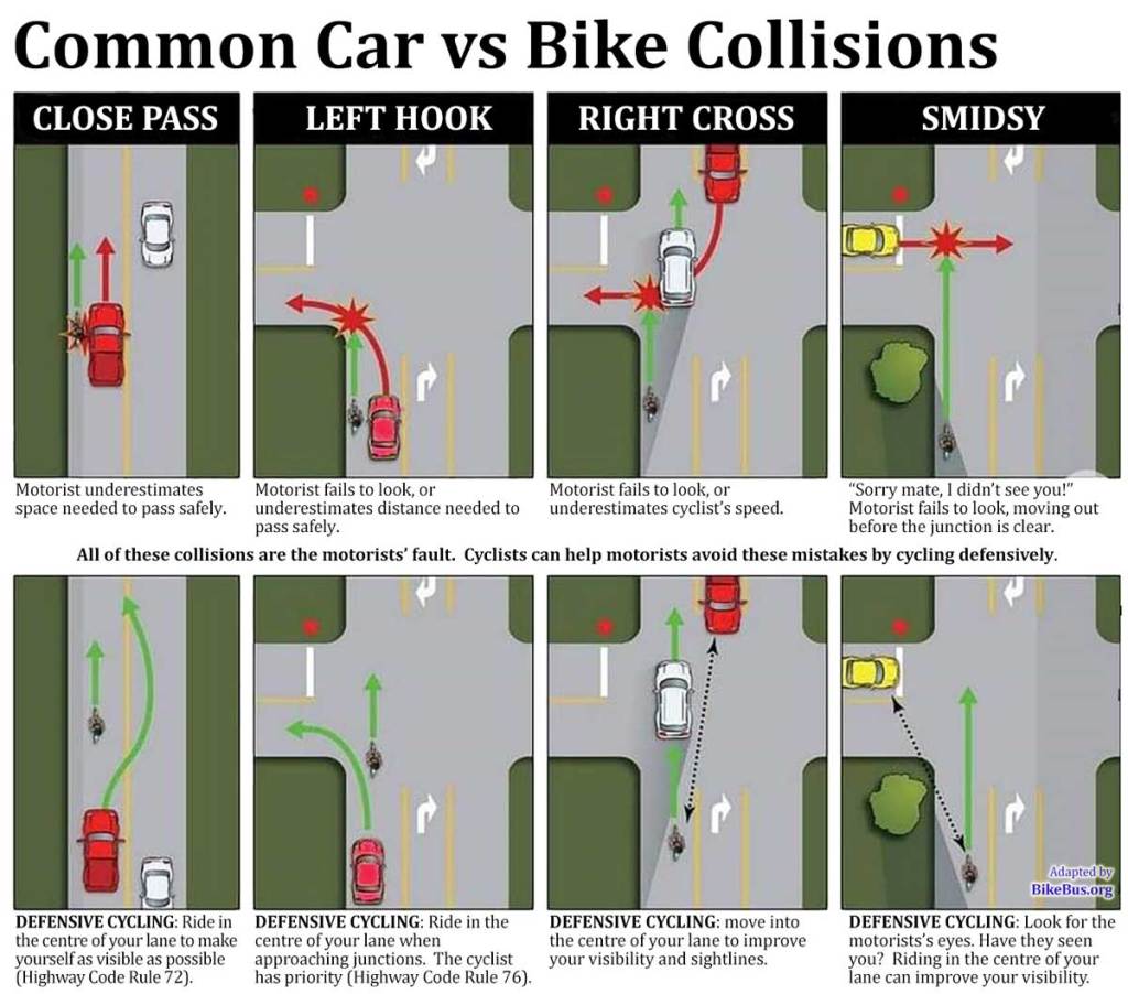 Why do cyclists ride in the middle of the road?

bikebus.org/why-do-cyclist…