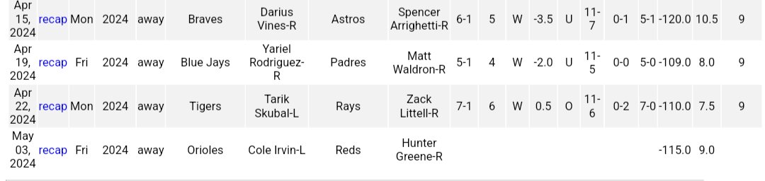SharkActionG's tweet image. 13-3 SDQL Trend Run 🔪 

Baltimore Orioles ML ⚾️

Line proiected around -118 🖥