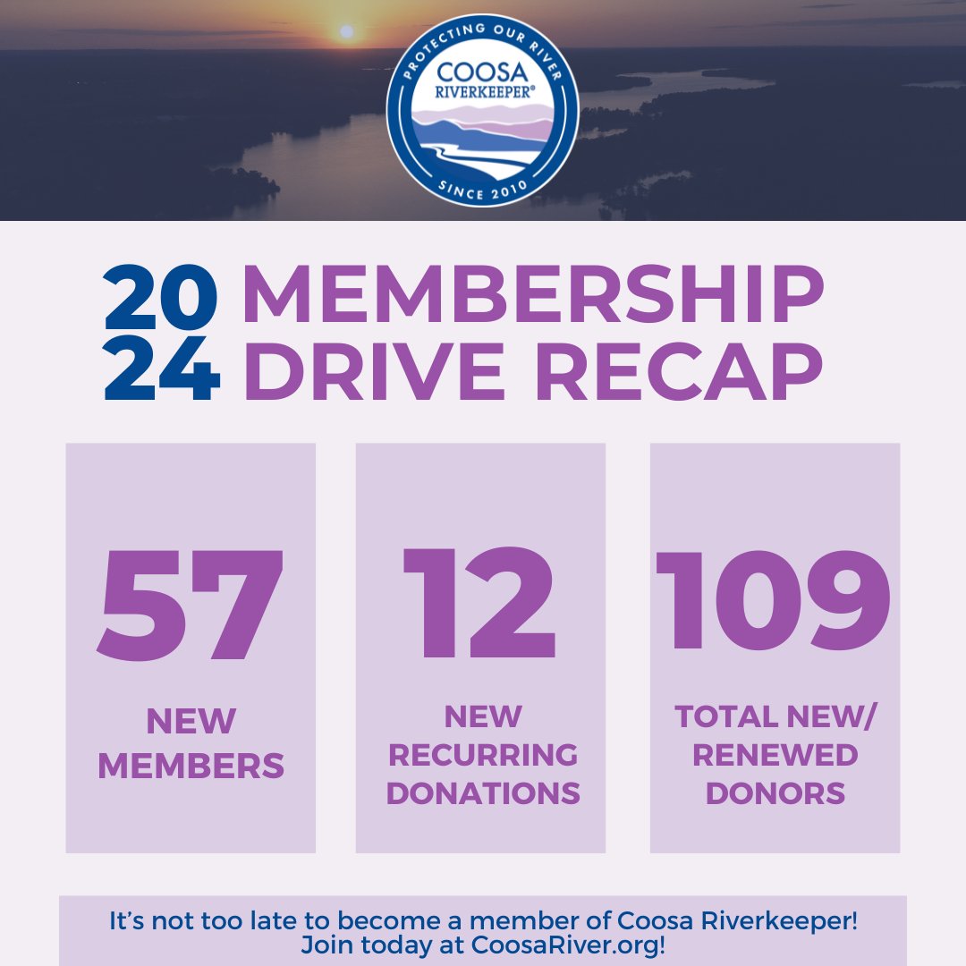 March through April has been Coosa Riverkeeper's very first Membership Drive and we're thrilled about the results and the families who strive to protect such a diverse and valuable habitat!
So to all of our members, new and renewed, thank you for jumping in for the Coosa!