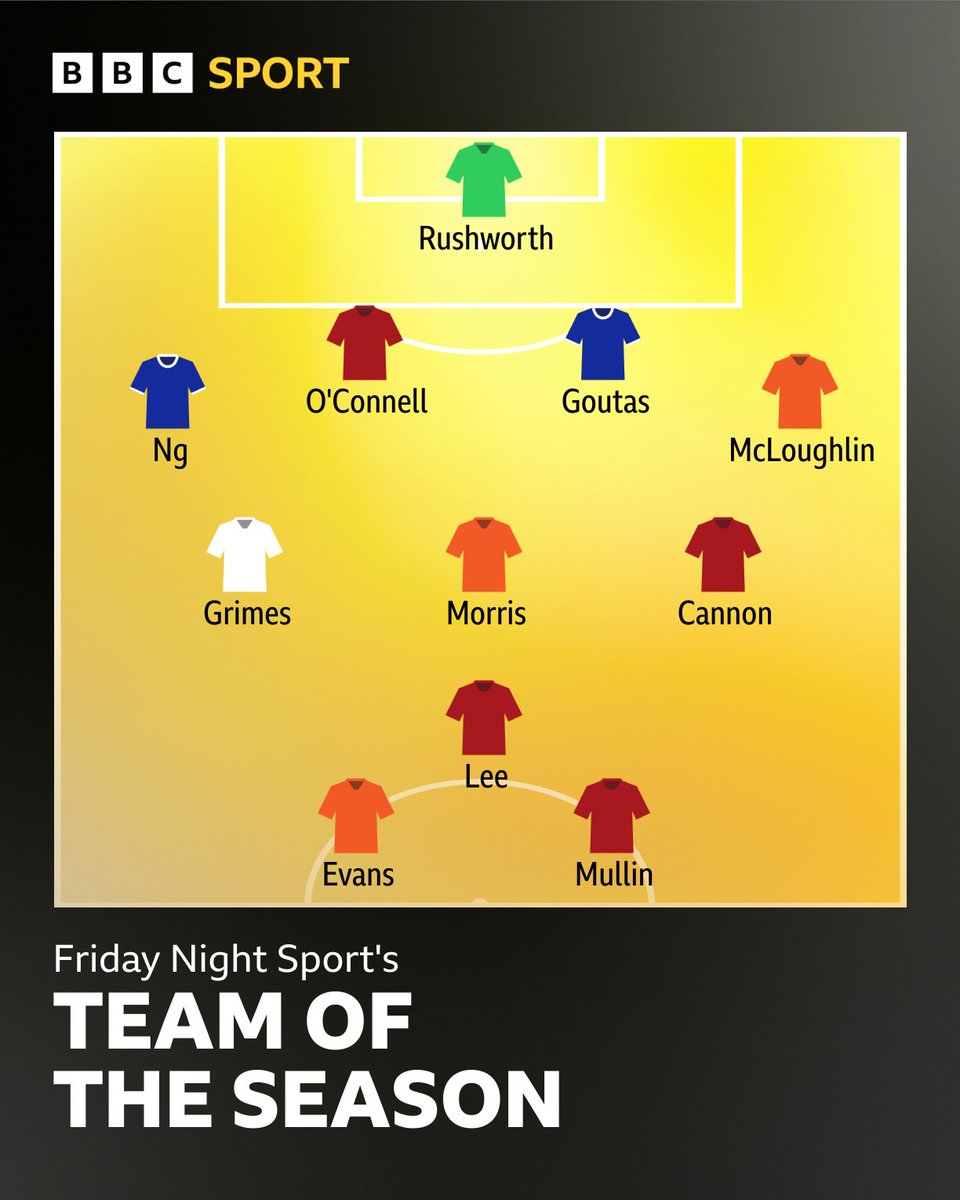 There you have it! @Gabbidon35, @iwanwroberts, @robphillipshere and @simondavies45 have selected their combined team of the season from Cardiff, Swansea, Wrexham and Newport on @BBCRadioWales Sport this evening ⚽ #BBCFootball