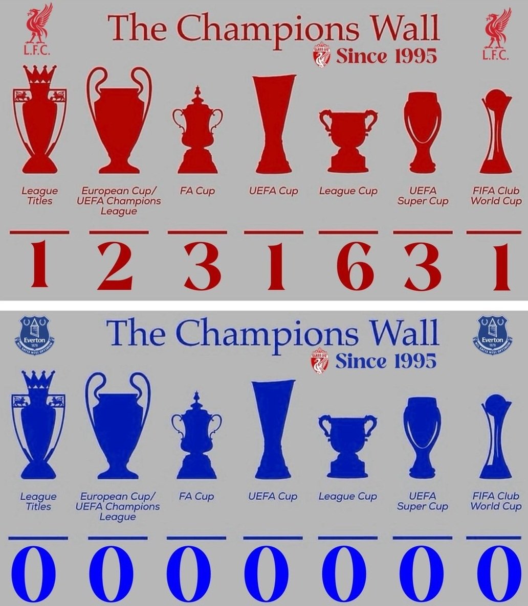 I'll just leave this here.... 🤣🤣 @LFC #YNWA #Thechampionswall