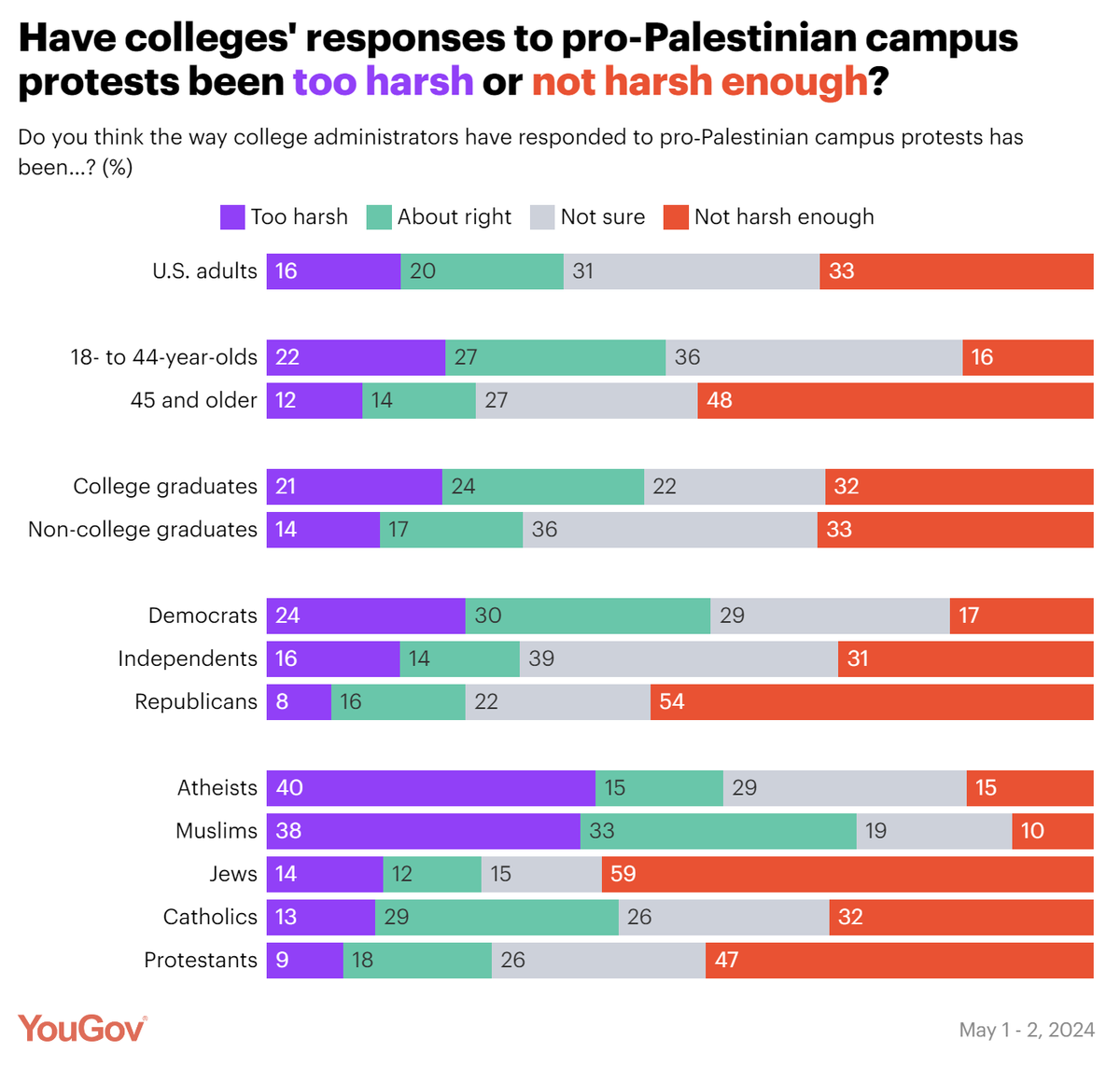 Yair Rosenberg tweet media