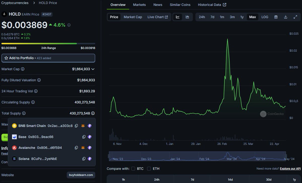 buyholdearn's tweet photo. BUY HOLD $EARN 🔥

DCA and drain the LP! 

CA: 0x0b61c4f33bcdef83359ab97673cb5961c6435f4e https://t.co/CiVQSlnSTt