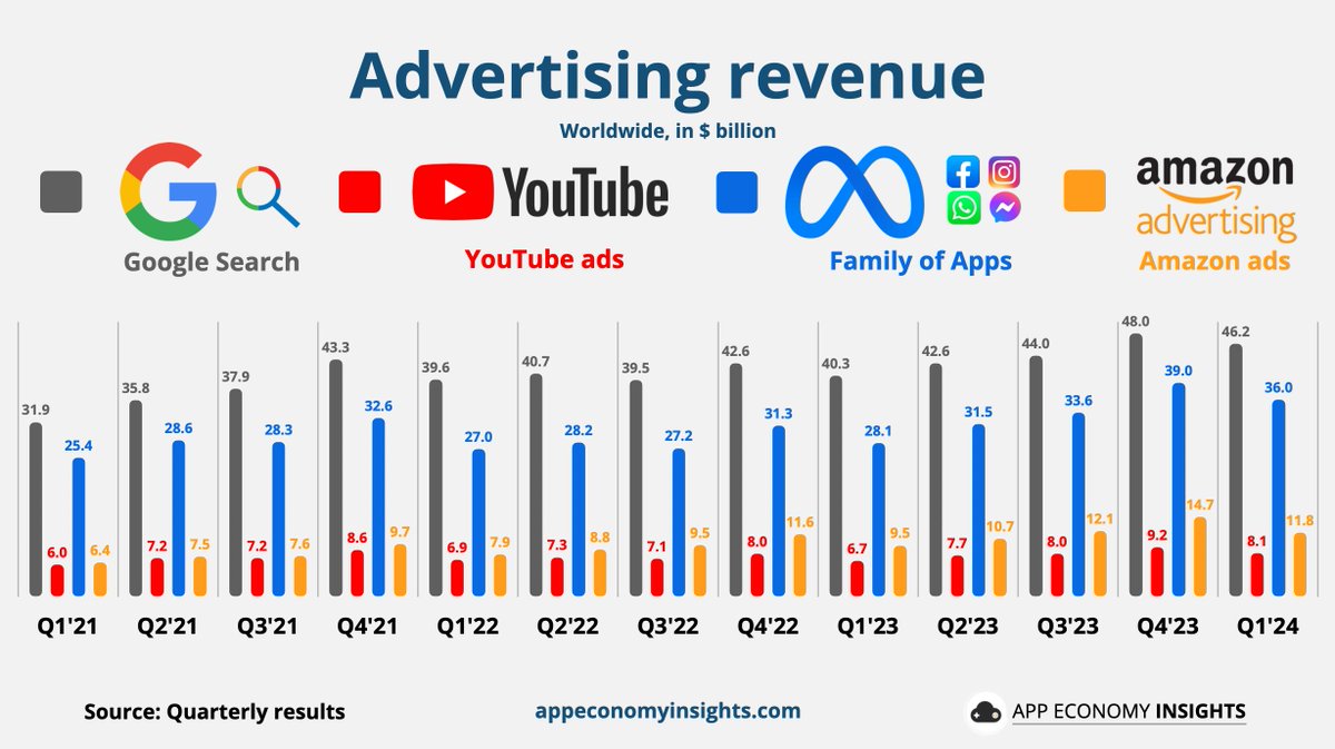 App Economy Insights tweet media