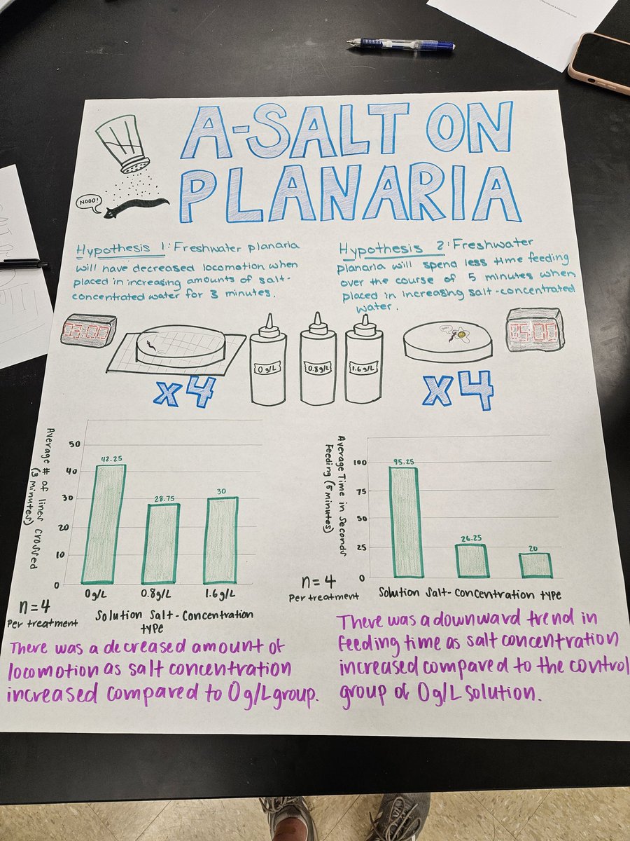 Poster for Exploring Bio...the final lab! Officially done with classes for the year! Up next...finals!

#SPM230 #AlmostSummer #SchoolsOut