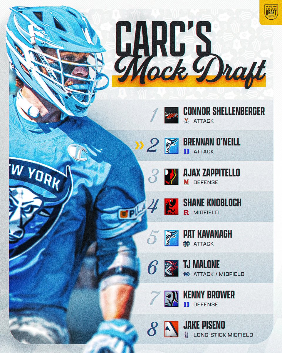 CARC’S OFFICIAL MOCK DRAFT ✅📊 Here’s how @paulcarcaterra thinks the first round of the College Draft will go down— A thread👇