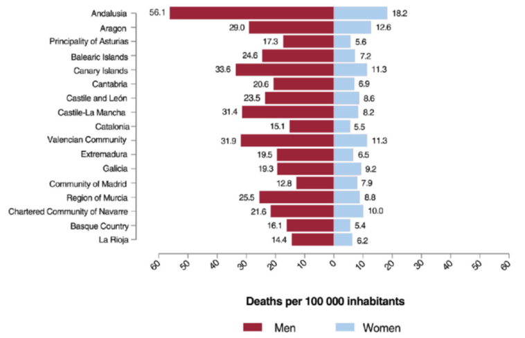 The burden of mortality attributed to secondhand smoke exposure is high and varies geographically across Spain. Read this article published in @RevEspCardiol by @albertoruano8, @JuliaReyB, @guadagarcia23, @cristinacandal revespcardiol.org/en-mortality-a…