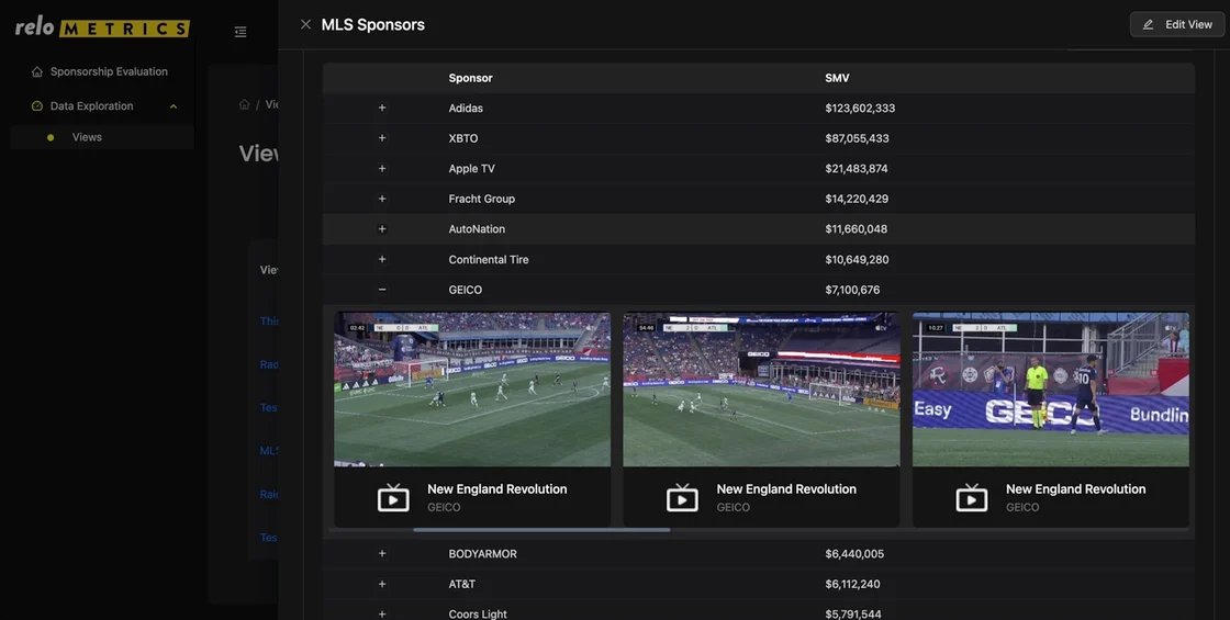 Relo Census - the most comprehensive set of #sponsorship data across all major US #sports leagues - now lets you see example posts and frames.

This allows you to see what best-in-class creative looks like across leagues and placements to optimize your activations.