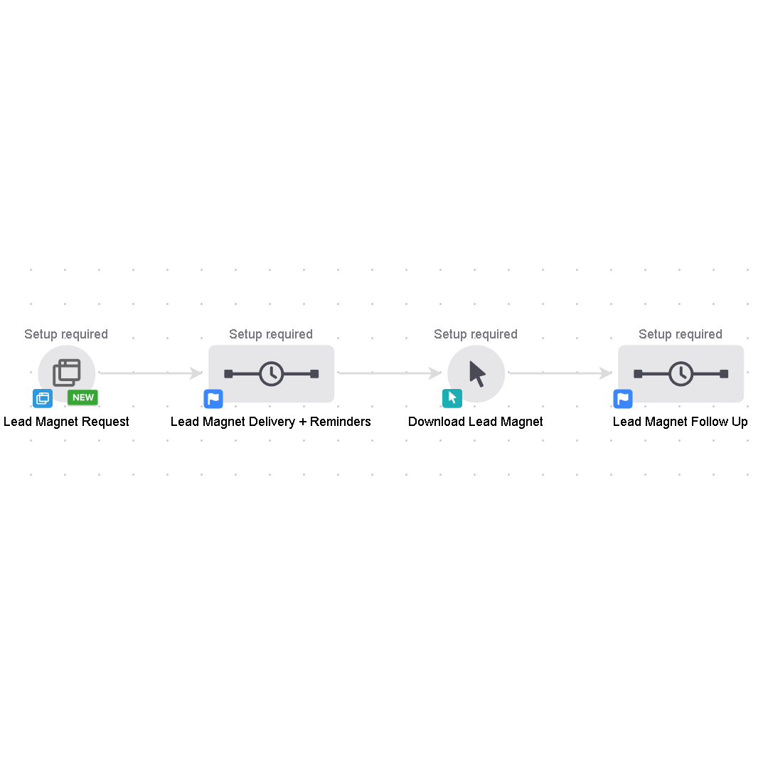 Did you know that with @KeapGrowing's Link Click goals, you can automate follow-ups to ensure your leads take action?
Whether it's downloading lead magnets or completing a purchase, this powerful tool keeps your customer journey on track! Maximize your engagement with automation.