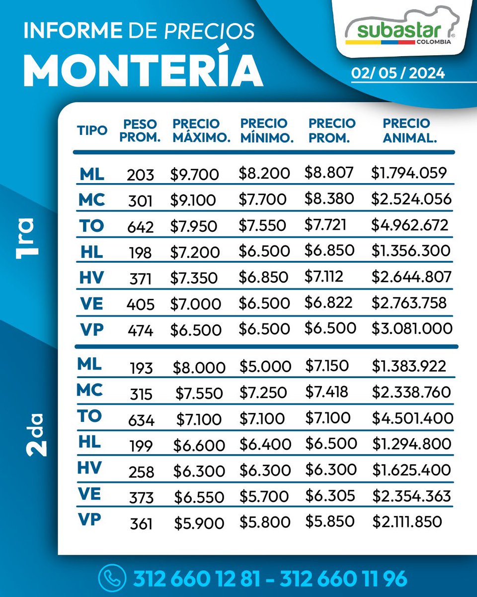 Subastar® tweet media