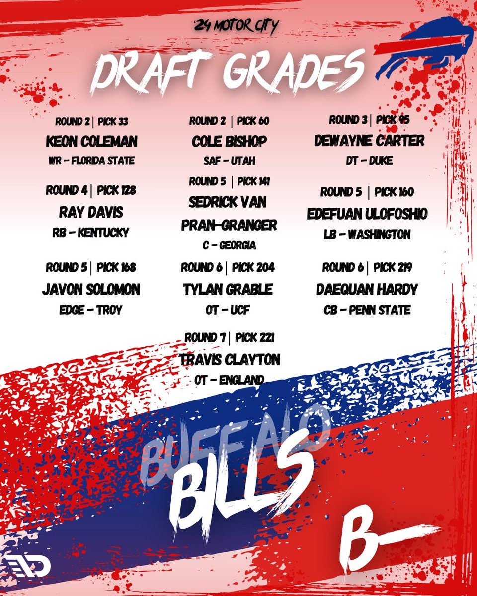 #BillsMafia Addressed an important position and found solid depth pieces in the #NFLDraft Full video: youtu.be/lzfIwyidrUg?si…