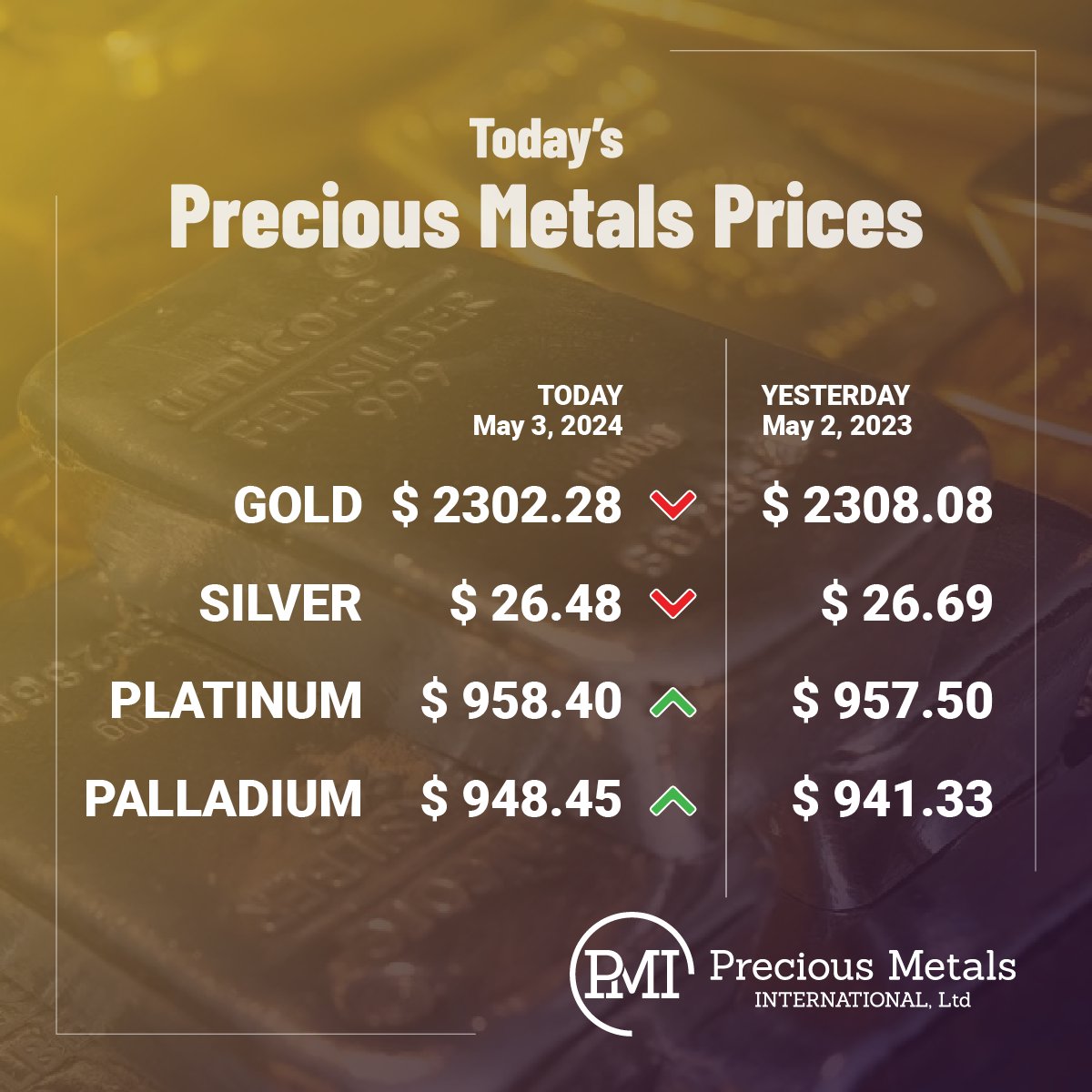 Today’s precious metals prices as of Friday, May 3rd, 2024.
·
·
·
#BullionPMI #Gold #Silver #Platinum #Palladium #PreciousMetals #Prices #BuyGold #BuySilver #InGoldWeTrust 🥇💛🟡🌕🟨🪙⬜️🔘◻️📈✨🤯👍🏼🔥