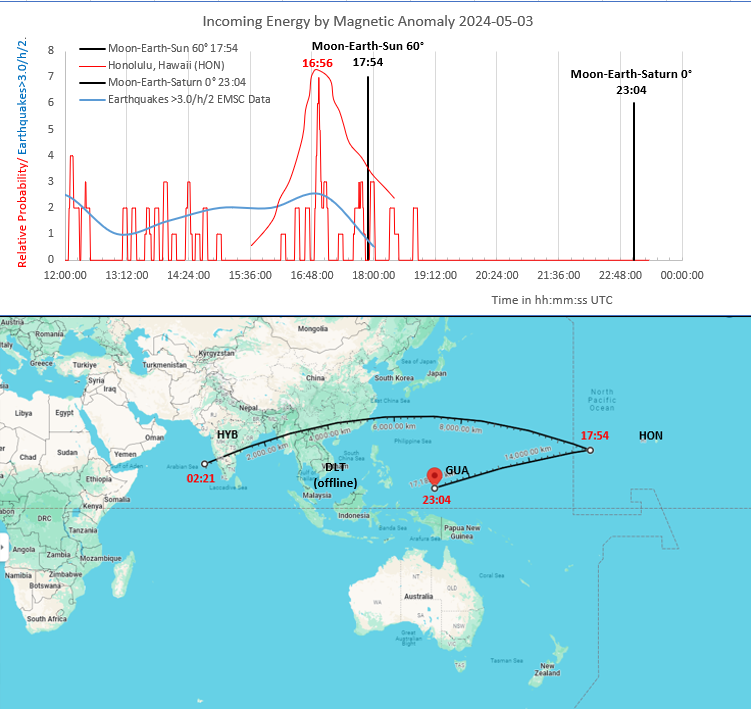 ⚠️#Energy from Moon-Earth-Sun 60° came in sharply about 1-h ahead of forecast recorded at Honolulu magnetometer (HON). I suspect Moon was getting its redirected energy from planets Mercury and/or Venus Radio frequencies in the peak very low - not resonant with nearby faults.