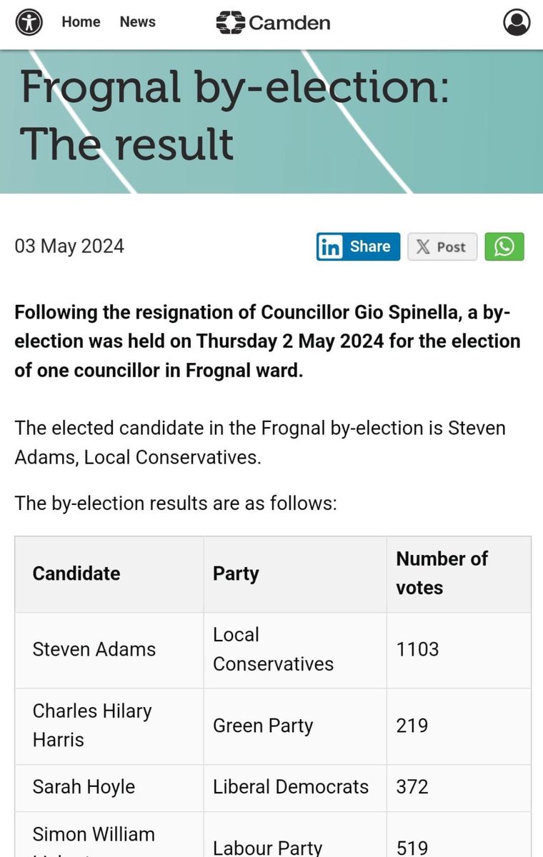 Well done to our colleagues in Camden! An amazing result