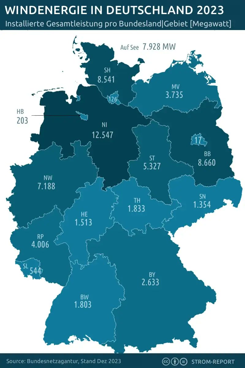 Hier die Regenmengen und Windraddichte!