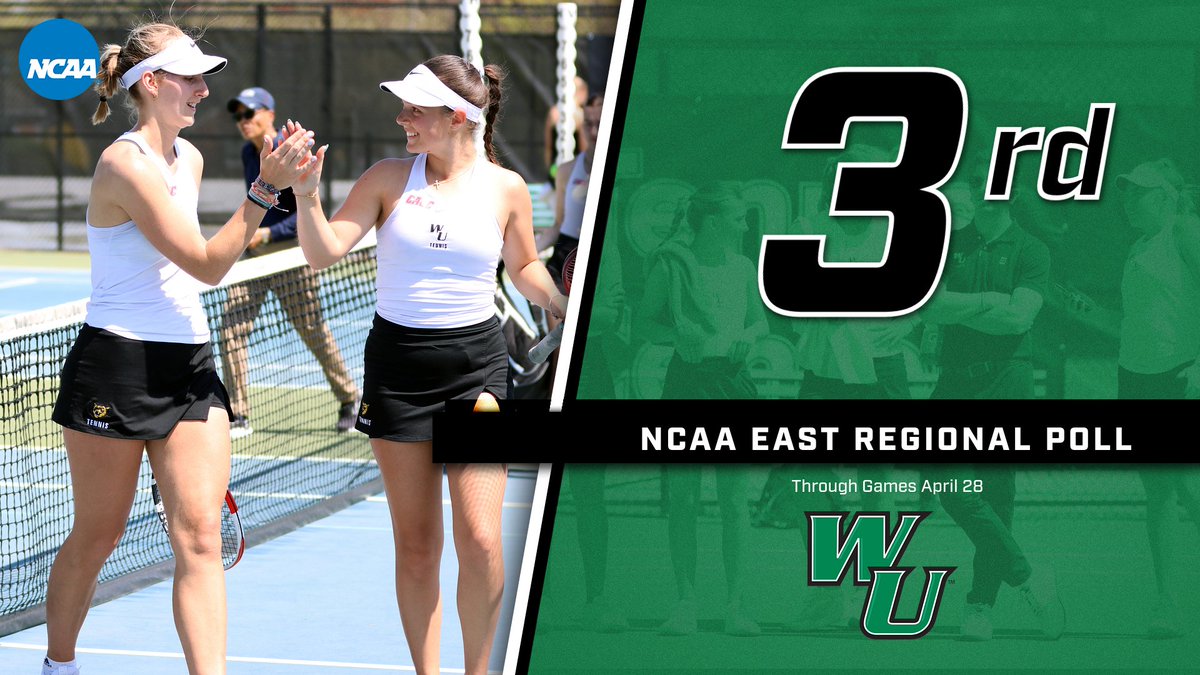 Three teams are ranked in this week's NCAA Regional Polls!!
#WilmUSoftball remains at No. 1 in the East!
#WilmUTennis remains at No. 3 in the East!
#WilmUMLax enters the North Regional Poll at No. 8!

Cats are rolling coming down the stretch! #LetsGoCats!!