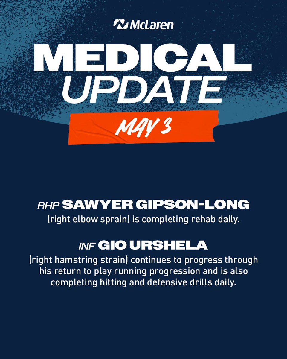 Tigers Major League medical update for May 3: