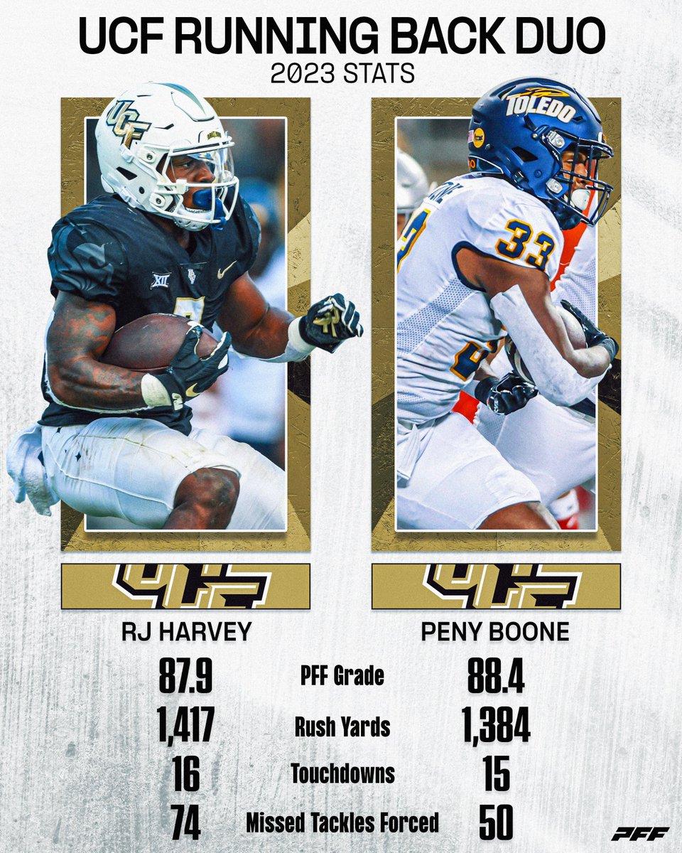 UCF’s new Running Back duo is ELITE⚔️ @UCF_Football