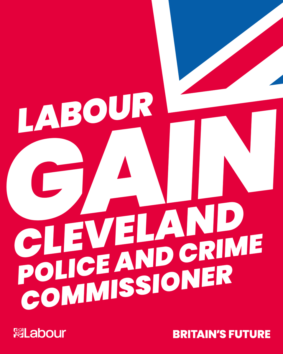 Labour GAIN Cleveland Police and Crime Commissioner from the Conservatives - congratulations to @MattForPCC🌹