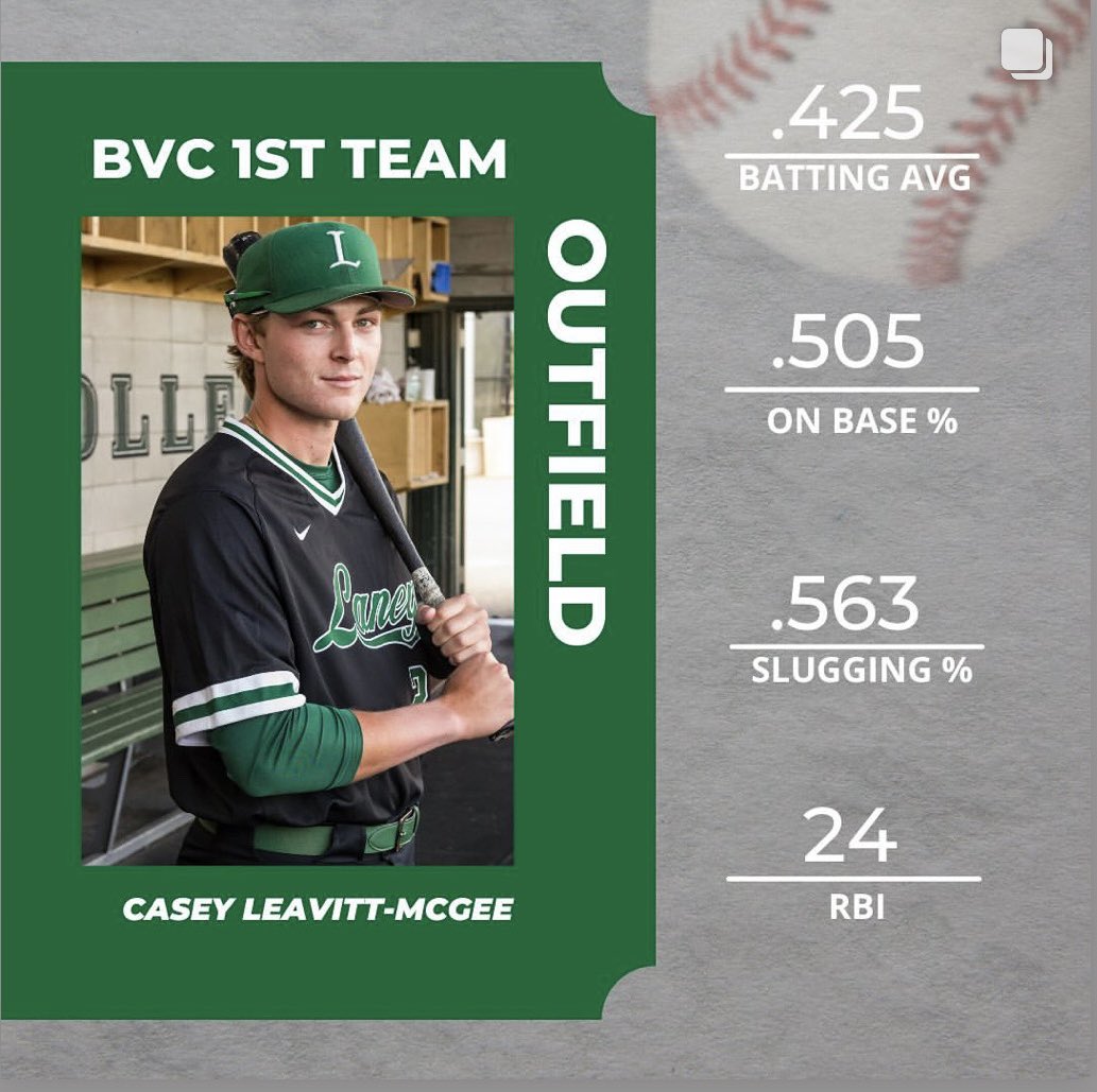 Blessed and thankful to receive 
- BVC first team 
- BVC freshman player of the year 
The work continues, Go eagles!