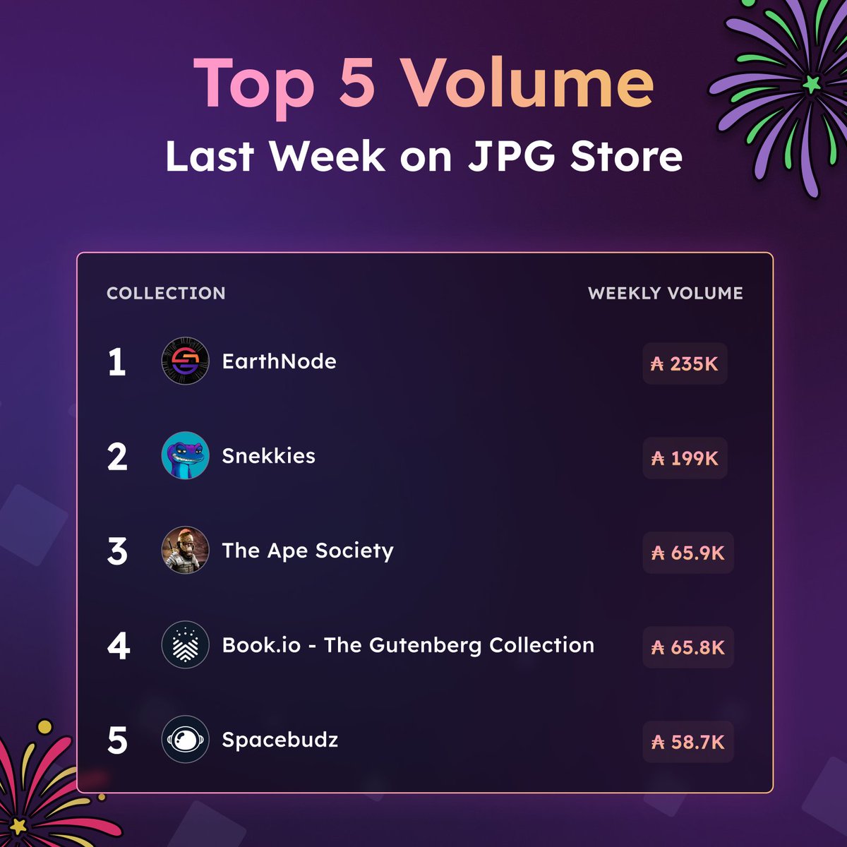 Top 5 Cardano NFT Collections of the Week! 👇