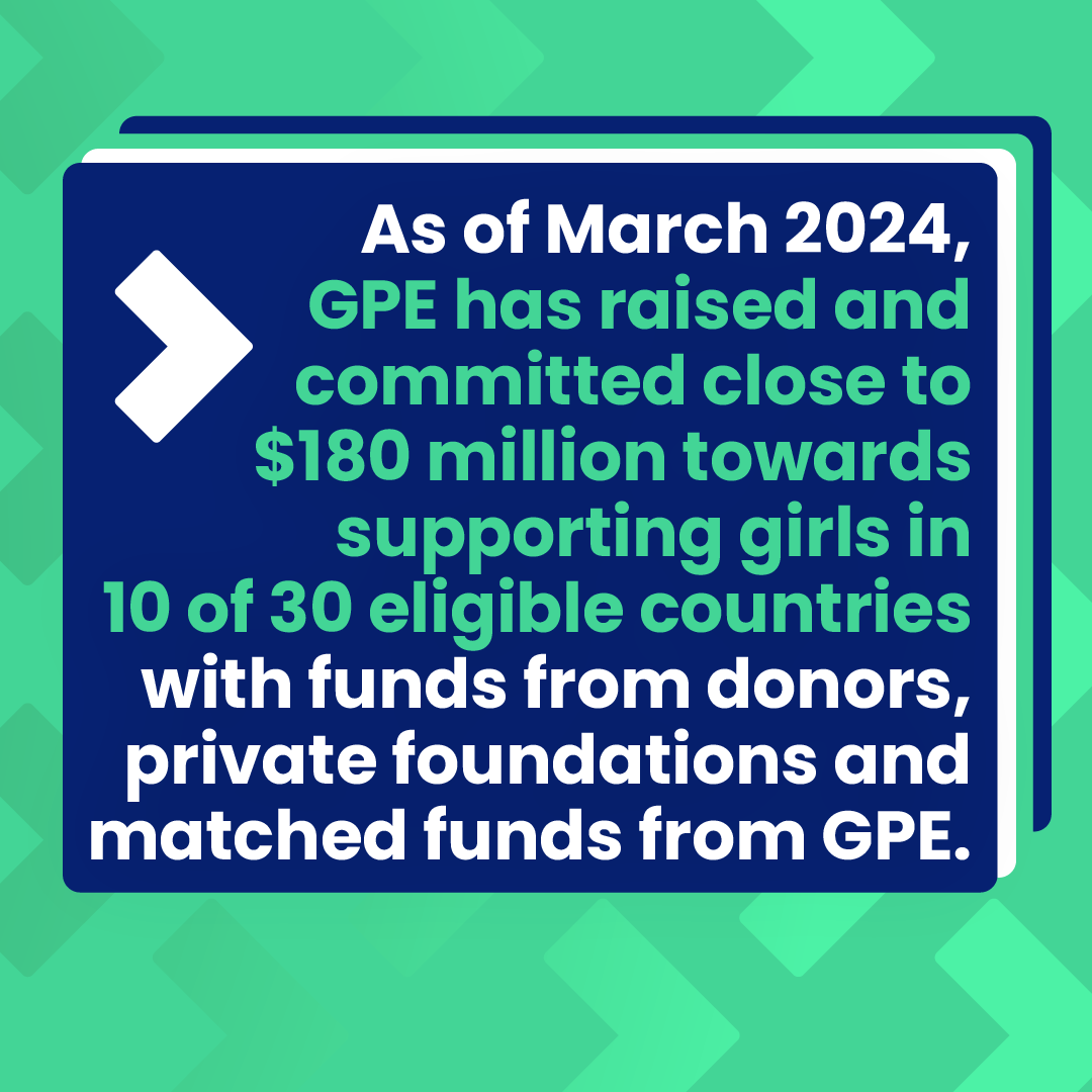 GPforEducation's tweet photo. Investing in gender equality starts with investing in girls' education.

GPE's Girls' Education Accelerator fast-tracks quality education for the most marginalized girls and empowers them to break through harmful gender norms 🙌

#FundEducation
