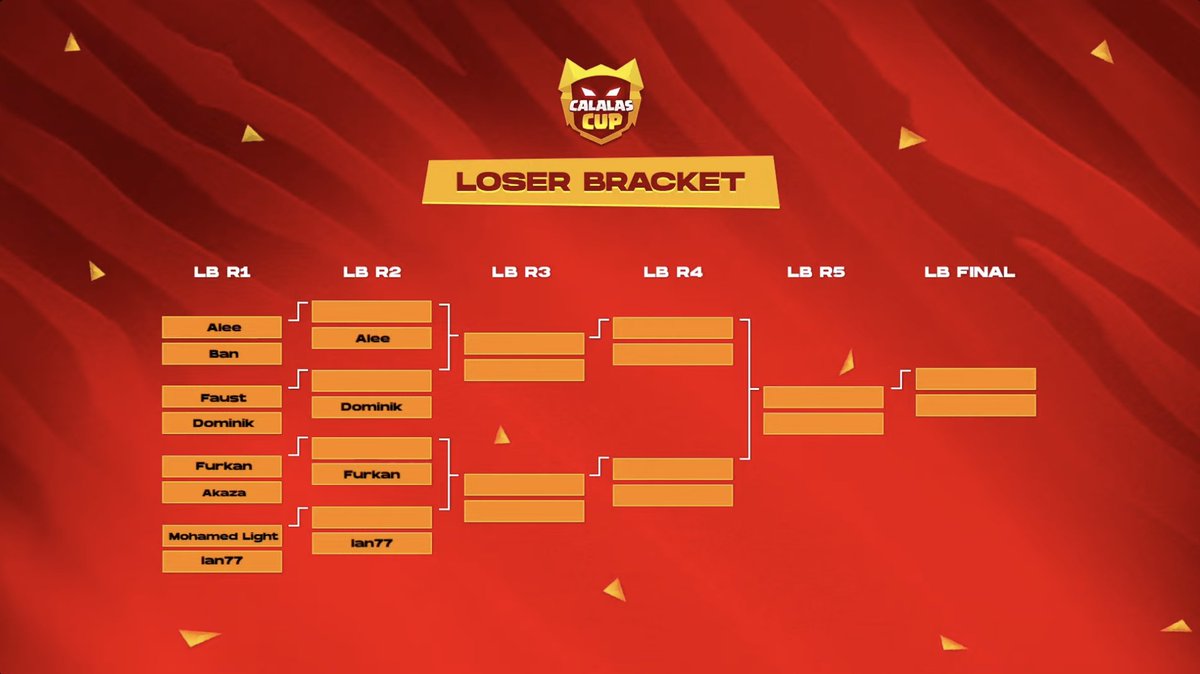 🚨Mohamed Light eliminated on the first day 🤔¿Who will surprise on day 2? 🔜We'll be back tomorrow at 14:00 UTC with more epic matchups